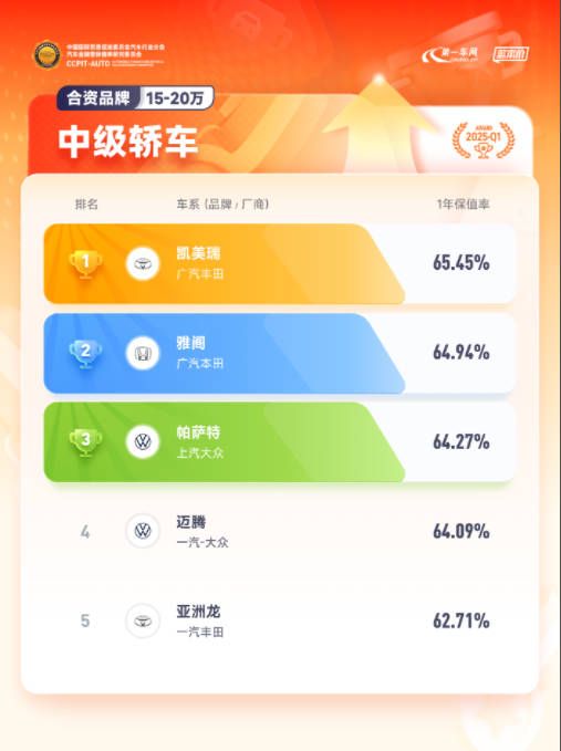  合资企业转型之路：长期主义与技术创新 