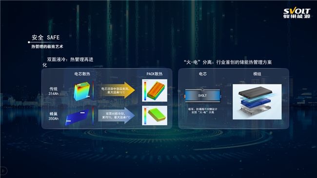 蜂巢能源CTR工商储系统：热复合飞叠技术驱动储能效能跃升