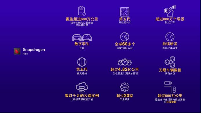 高通ADAS技术深耕中国从本土化适配到生态协同的驾驶辅助进阶之路