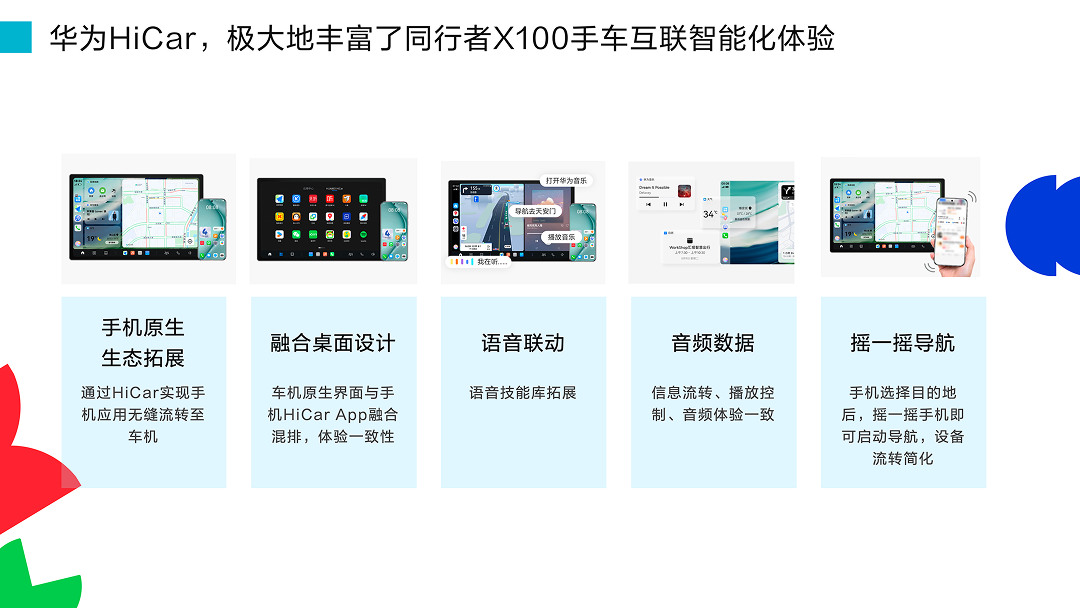 旧车不旧 屏启未来｜同行者X100亮相2025 HDC HUAWEI HiCar