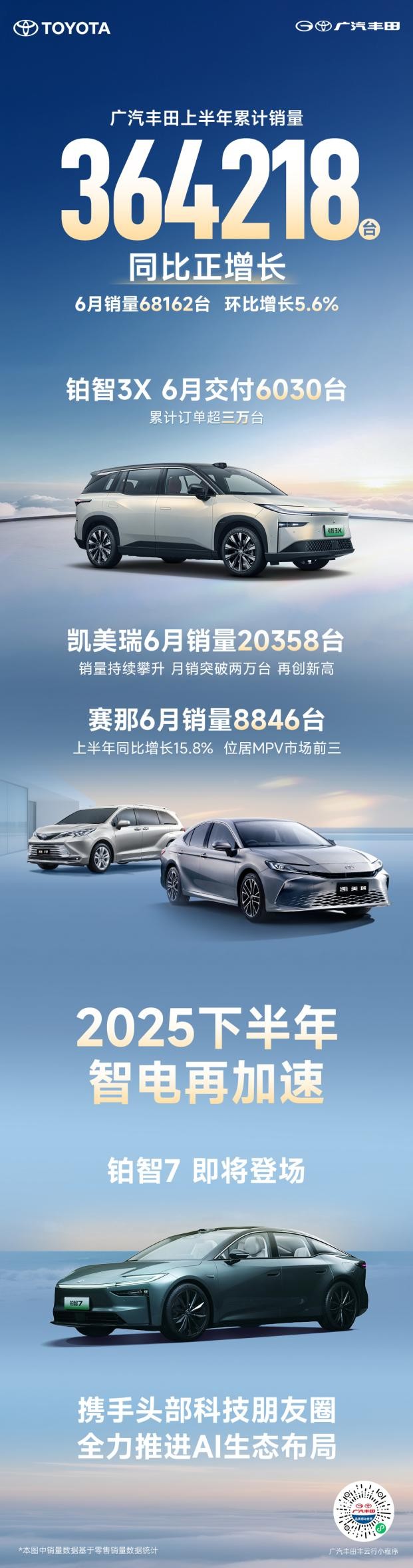广汽丰田上半年销量超36万台