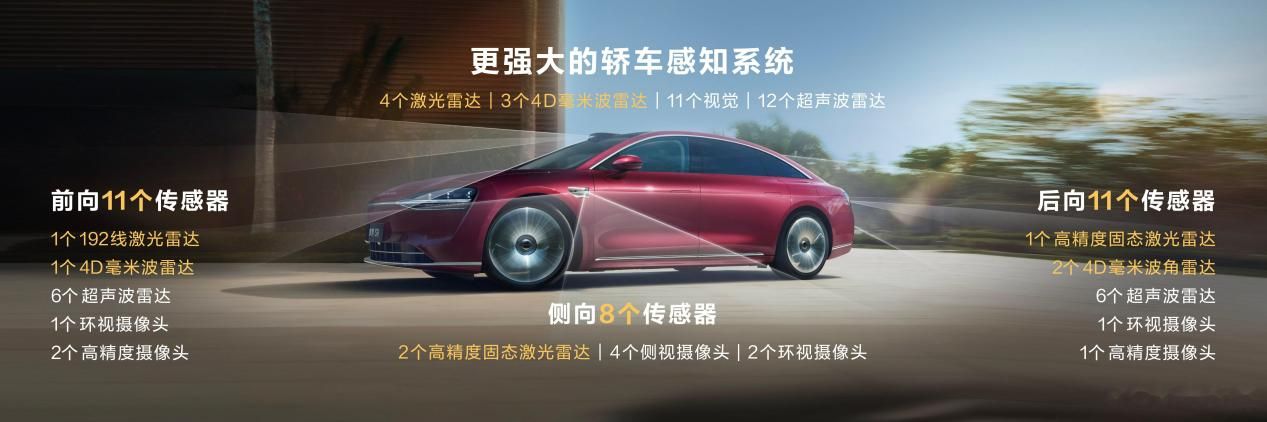 以硬核技术与安全伦理破局行业乱象，鸿蒙智行践行智驾新共识