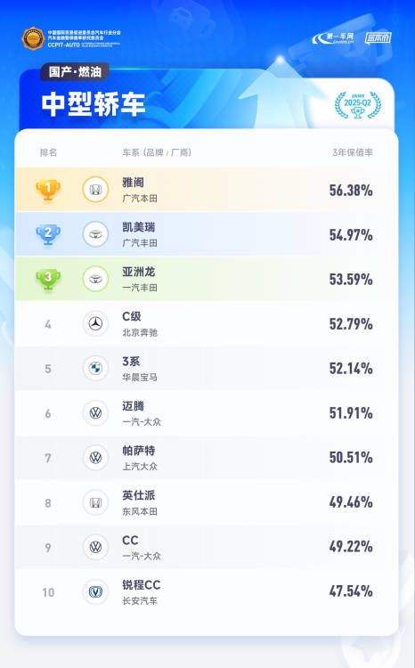 解密合資車企智能化布局：技術差異如何影響二手車市場？