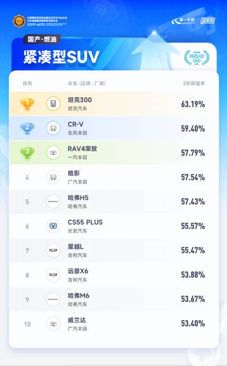 解密合資車企智能化布局：技術差異如何影響二手車市場？