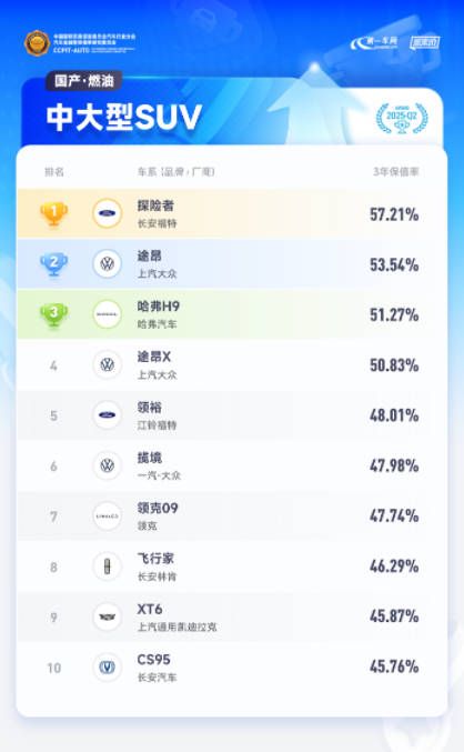 解密合資車企智能化布局：技術差異如何影響二手車市場？