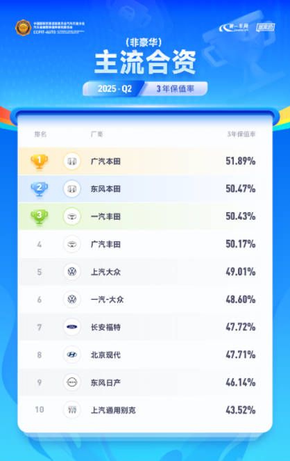 解密合資車企智能化布局：技術差異如何影響二手車市場？