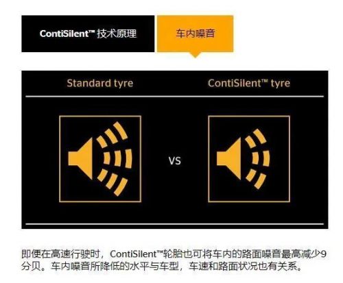 拒絕煩人胎噪！馬牌靜音棉技術讓駕駛回歸安靜