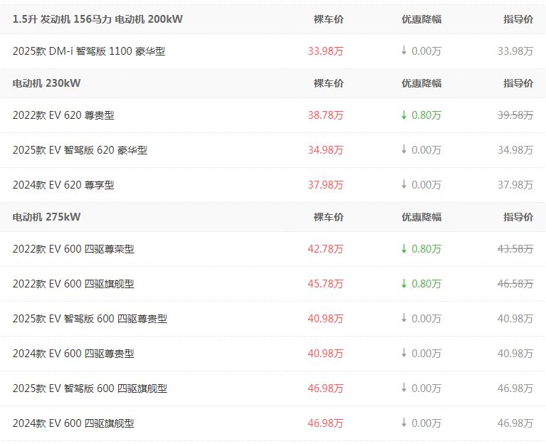 腾势D9限时优惠高达8000元 欢迎垂询   