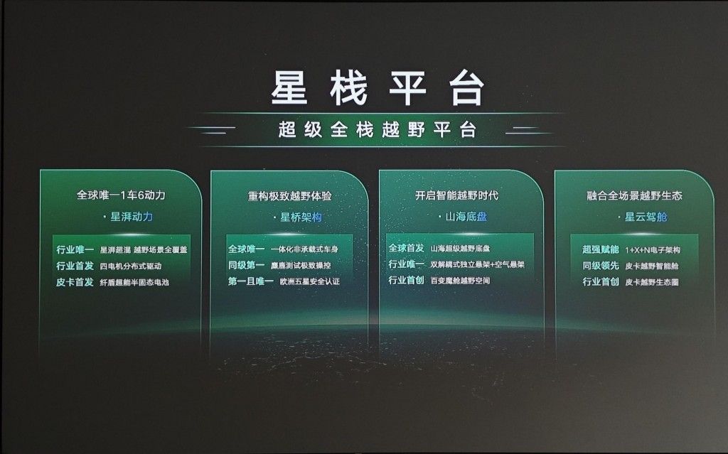 上汽大通全新星栈平台犹如超级“大乐高” 全栈越野新标杆