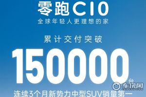 零跑C10刷新品牌新紀錄 16個月全球交付15萬臺