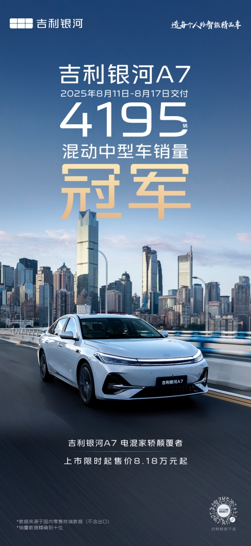 银河A7上市首周热销4195辆，五大颠覆实力跻身电混轿车第一阵营