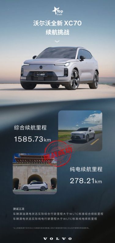 权威背书！沃尔沃XC70综合续航1585.73km经中汽中心权威验证