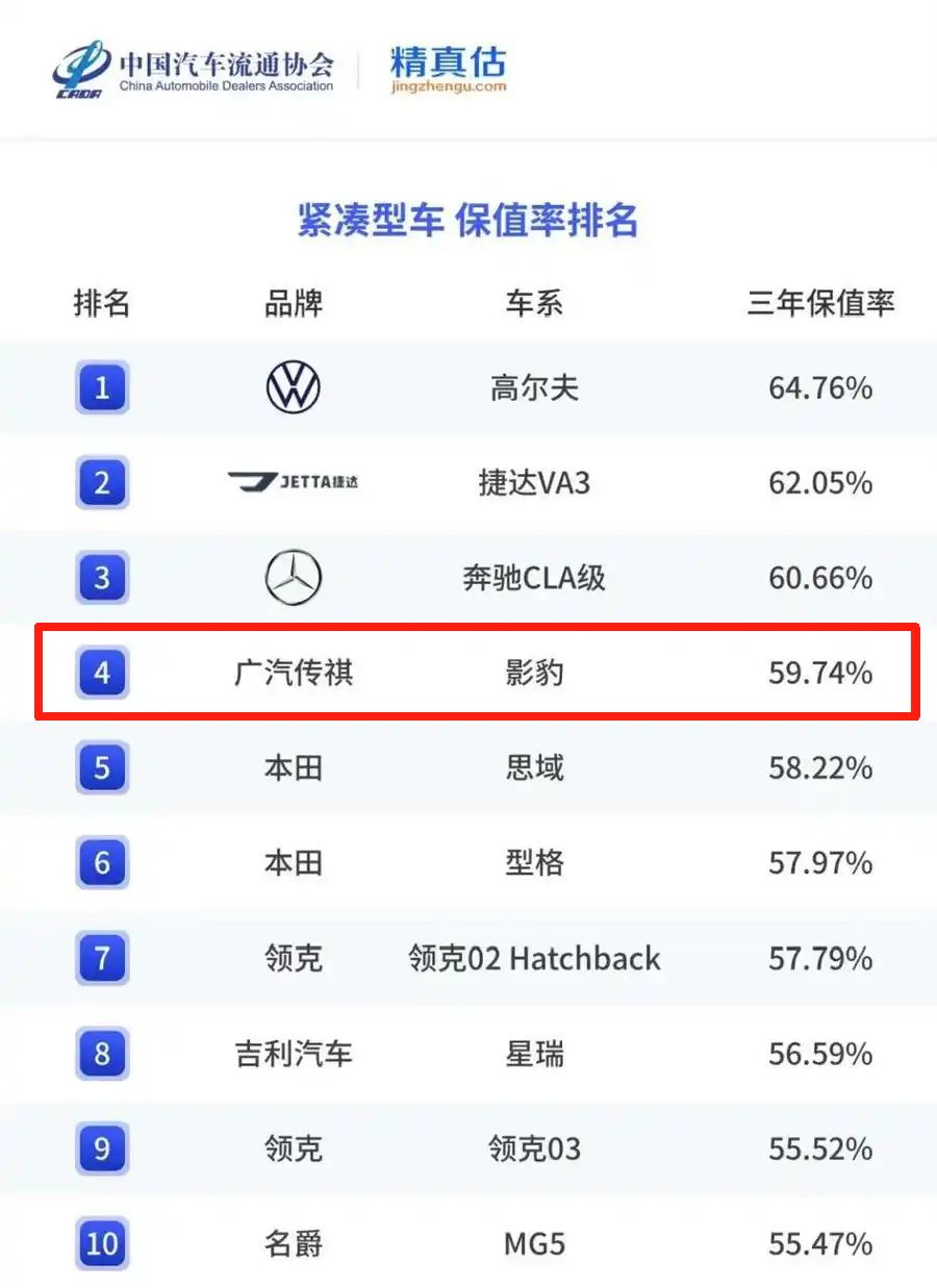 年轻人买车看这篇，选中最适合自己的车