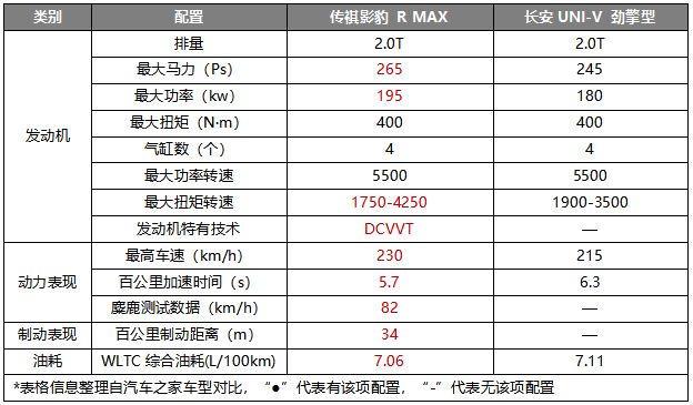 年轻人买车看这篇，选中最适合自己的车