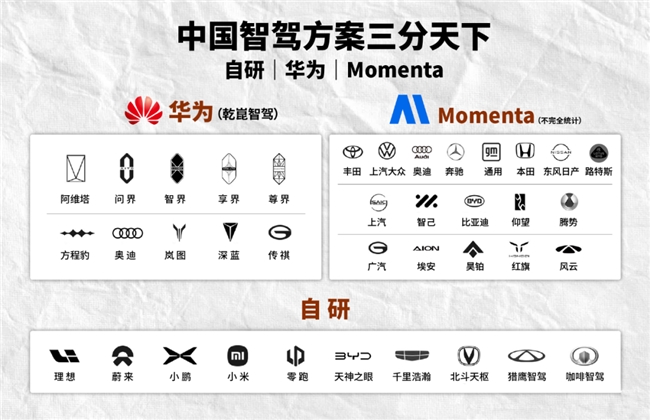 在智能驾驶领域，除了华为还有谁？Momenta以飞轮大模型突围领跑