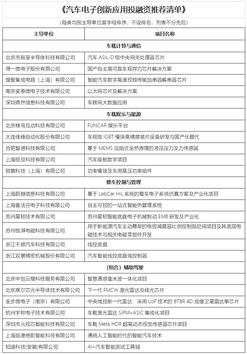 汽車電子投融資對接會在浙江嘉善舉辦        