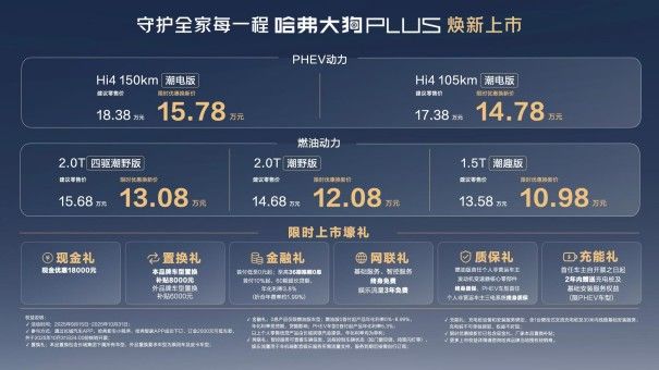 哈弗大狗PLUS上市 10.98万起守护全家趣野时光