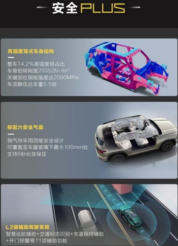 哈弗大狗PLUS上市 10.98万起守护全家趣野时光