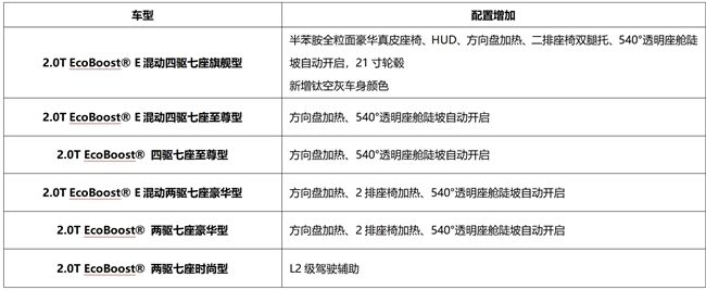 中配起即享二排座椅加热,26 款锐界 L 厉害了