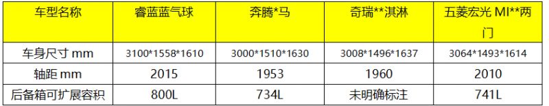 一台车,满足全家人的出行偏好?睿蓝蓝气球如何成为家庭“新宠”