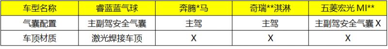 一台车,满足全家人的出行偏好?睿蓝蓝气球如何成为家庭“新宠”