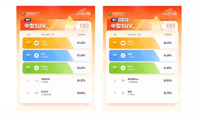 2026款锐界L升级上市！二排头等舱更豪华，指导价22.98万起