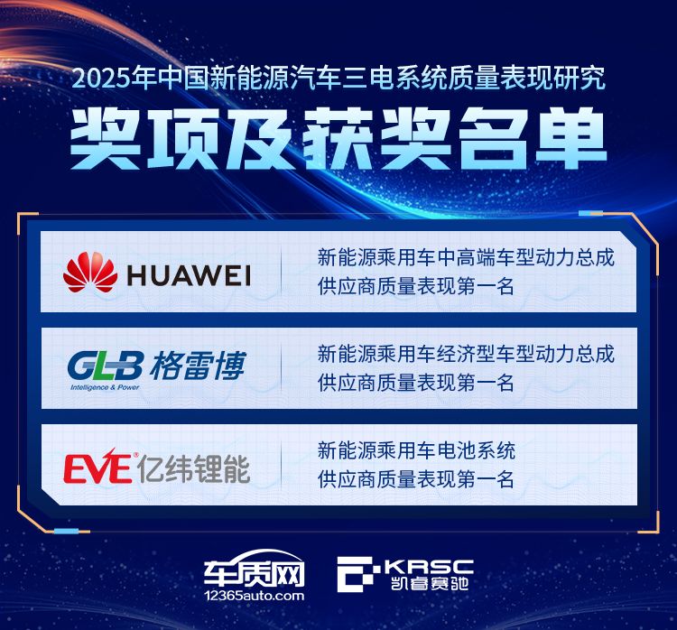 2025年中国汽车产品质量表现研究（AQR）结果发布