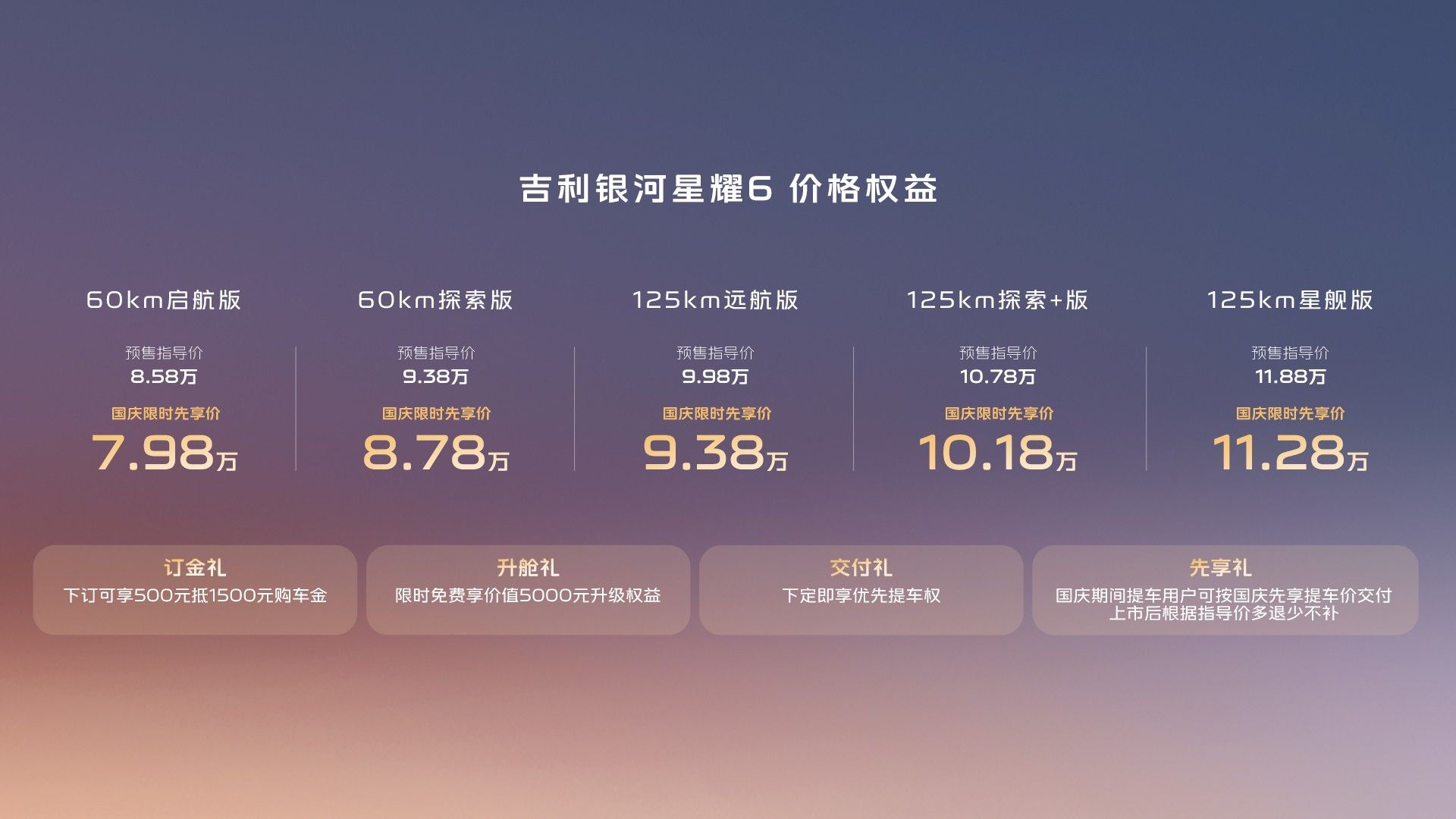 吉利银河星耀6预售先享价7.98万起 将于10月正式上市