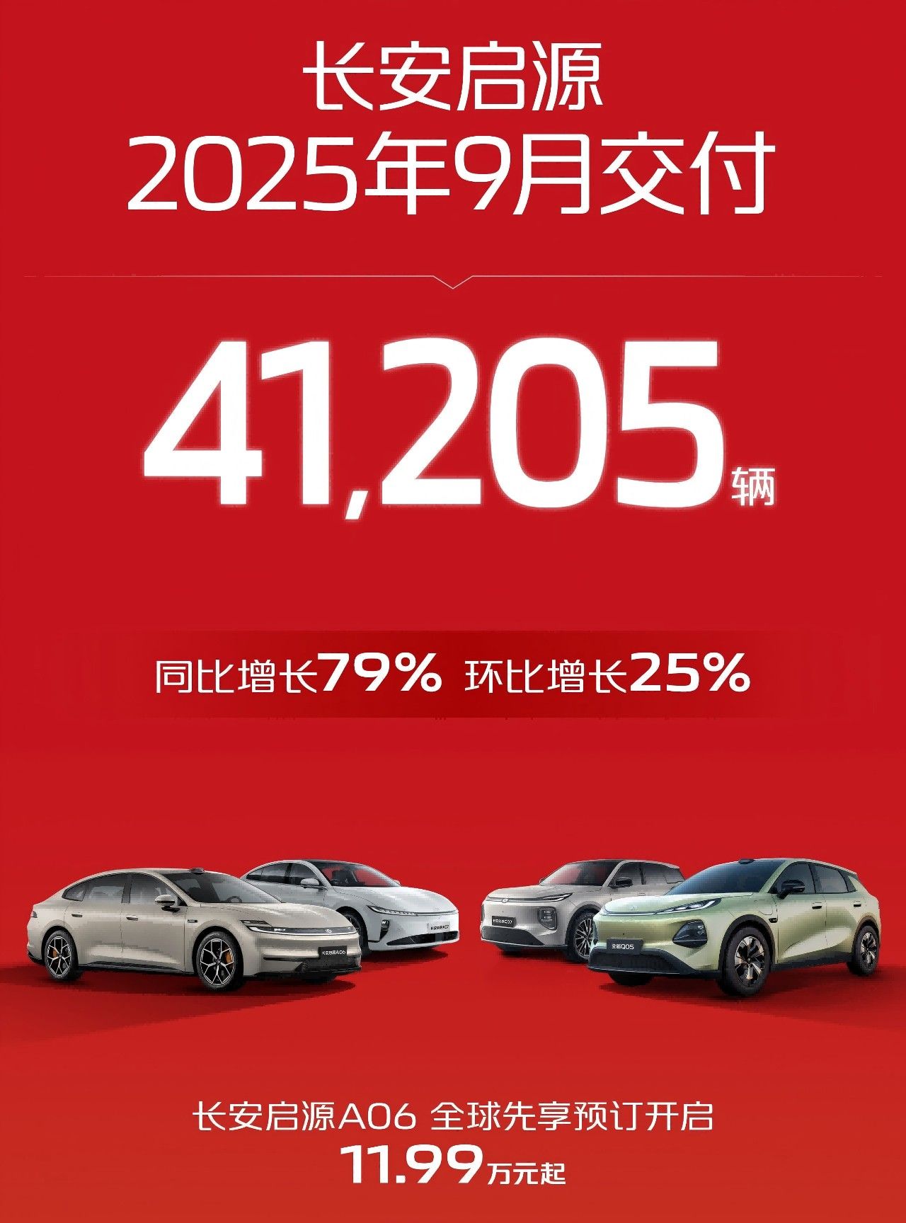 长安汽车9月销量26.6万辆 新能源销量超10.3万辆