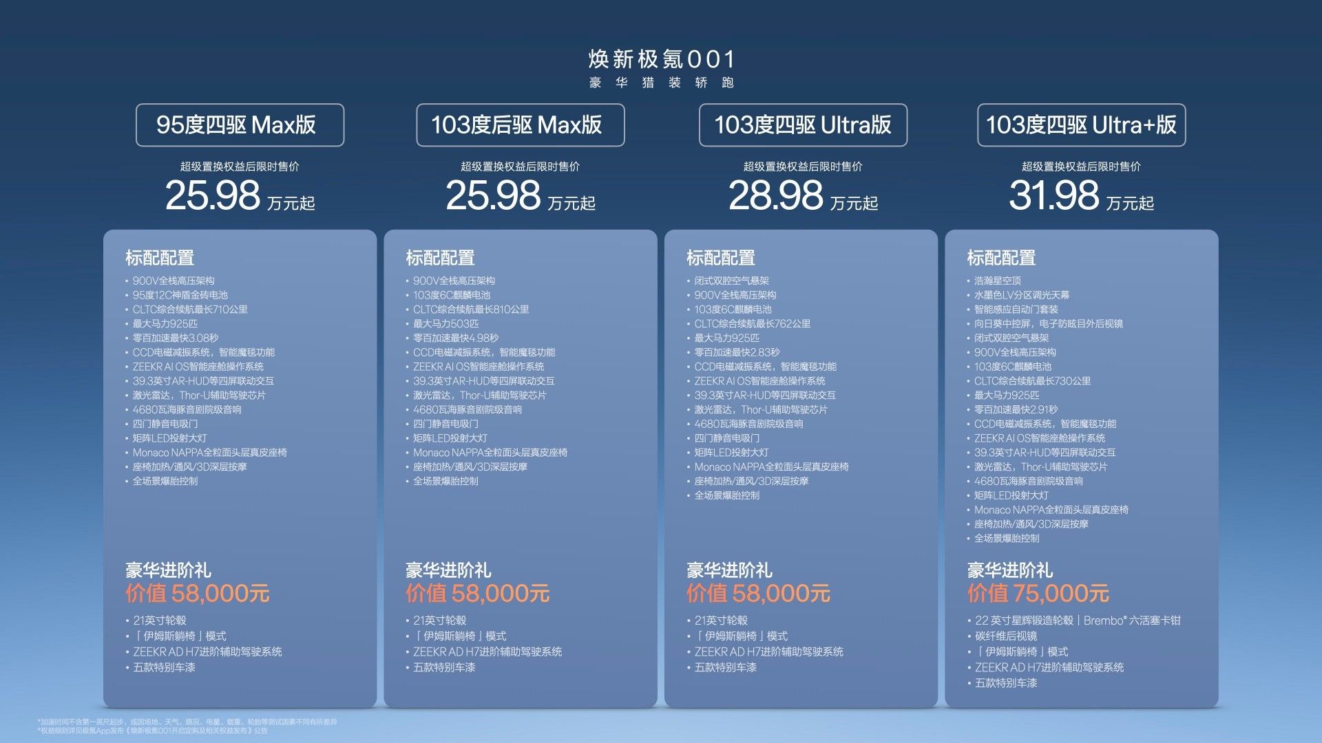 零售价26.98万-32.98万元 焕新极氪001正式上市
