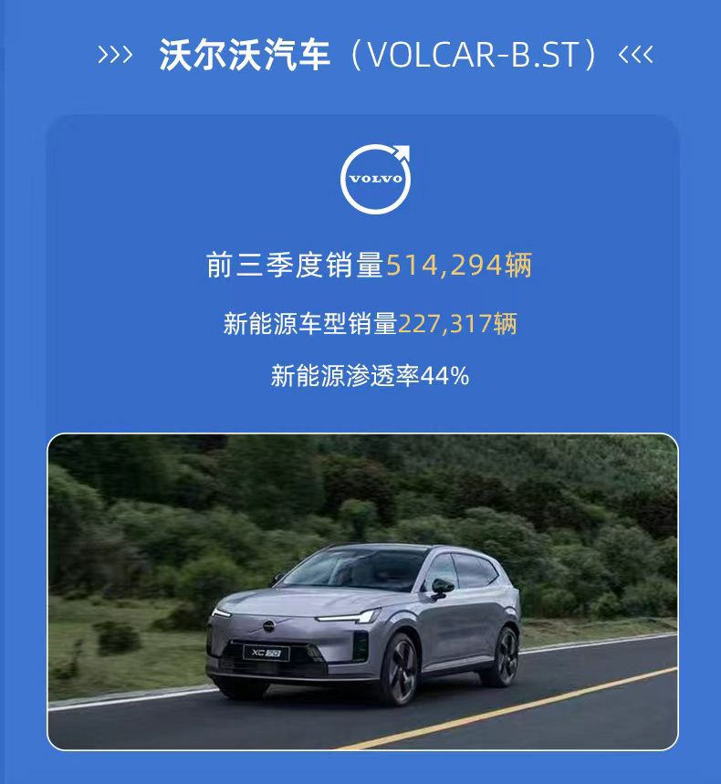 吉利控股集团前三季度总销量295万辆 同比增长29%