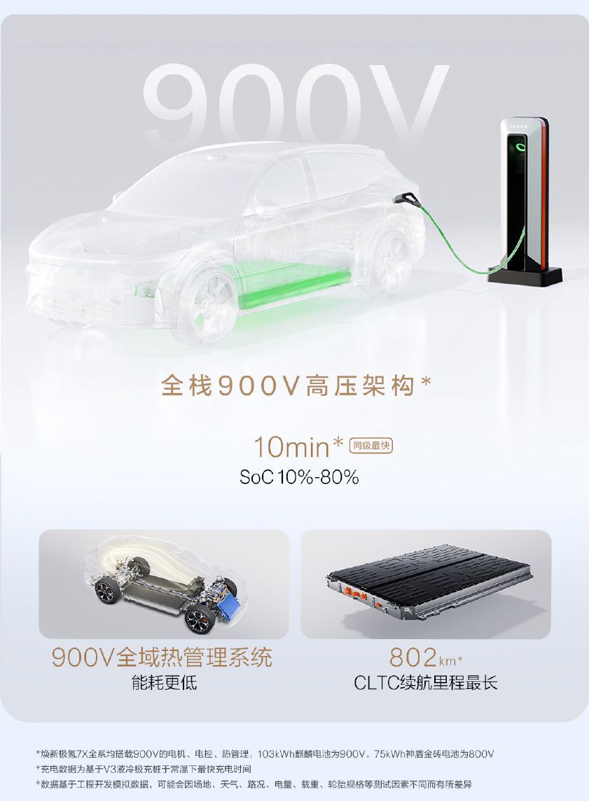 焕新极氪7X正式开启预售 将于10月28日上市