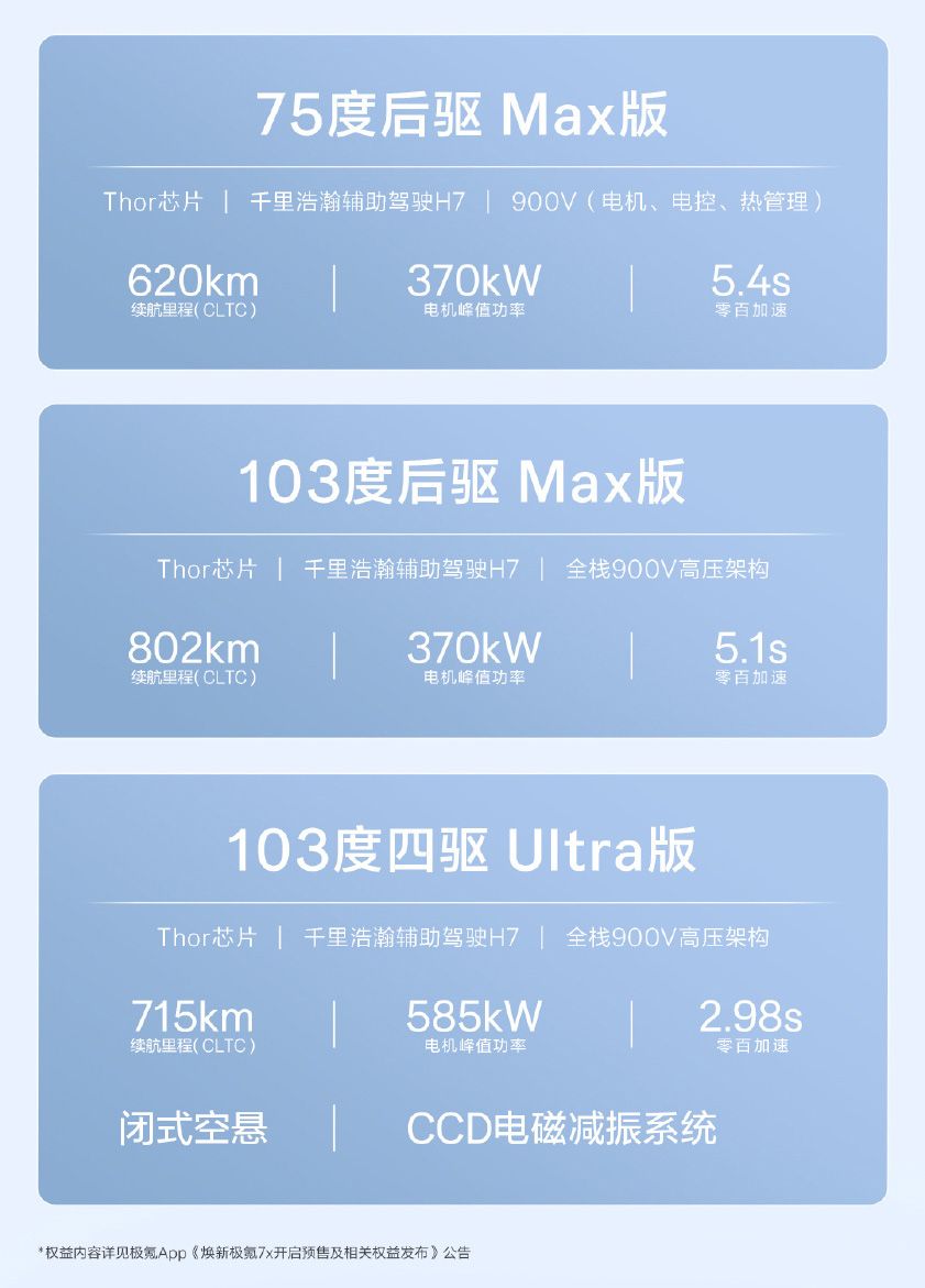 焕新极氪7X正式开启预售 将于10月28日上市