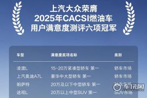 上汽大众荣膺2025年CACSI燃油车用户满意度测评六项冠军