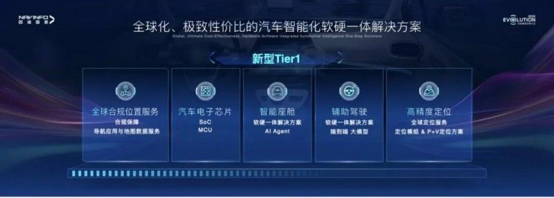 四维图新与车联天下签署战略合作协议构建汽车智能化时代