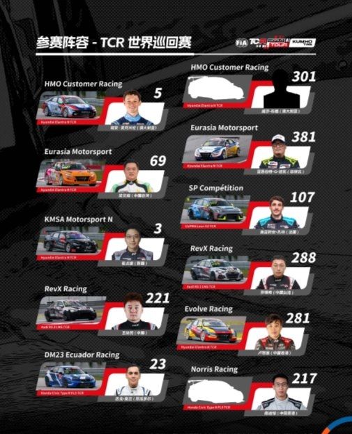 2025 锦湖国际汽联 TCR 世界巡回赛株洲站中外名将云集竞逐荣耀