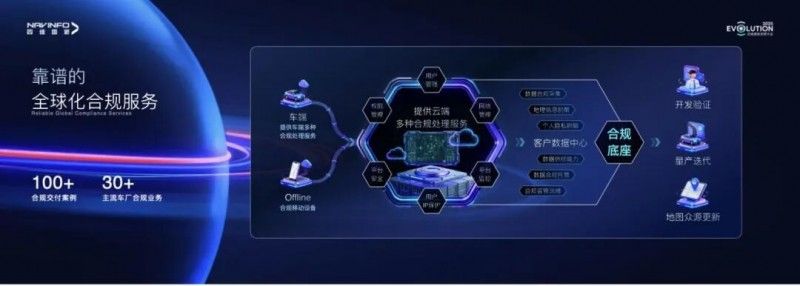 四维图新与车联天下签署战略合作协议构建汽车智能化时代