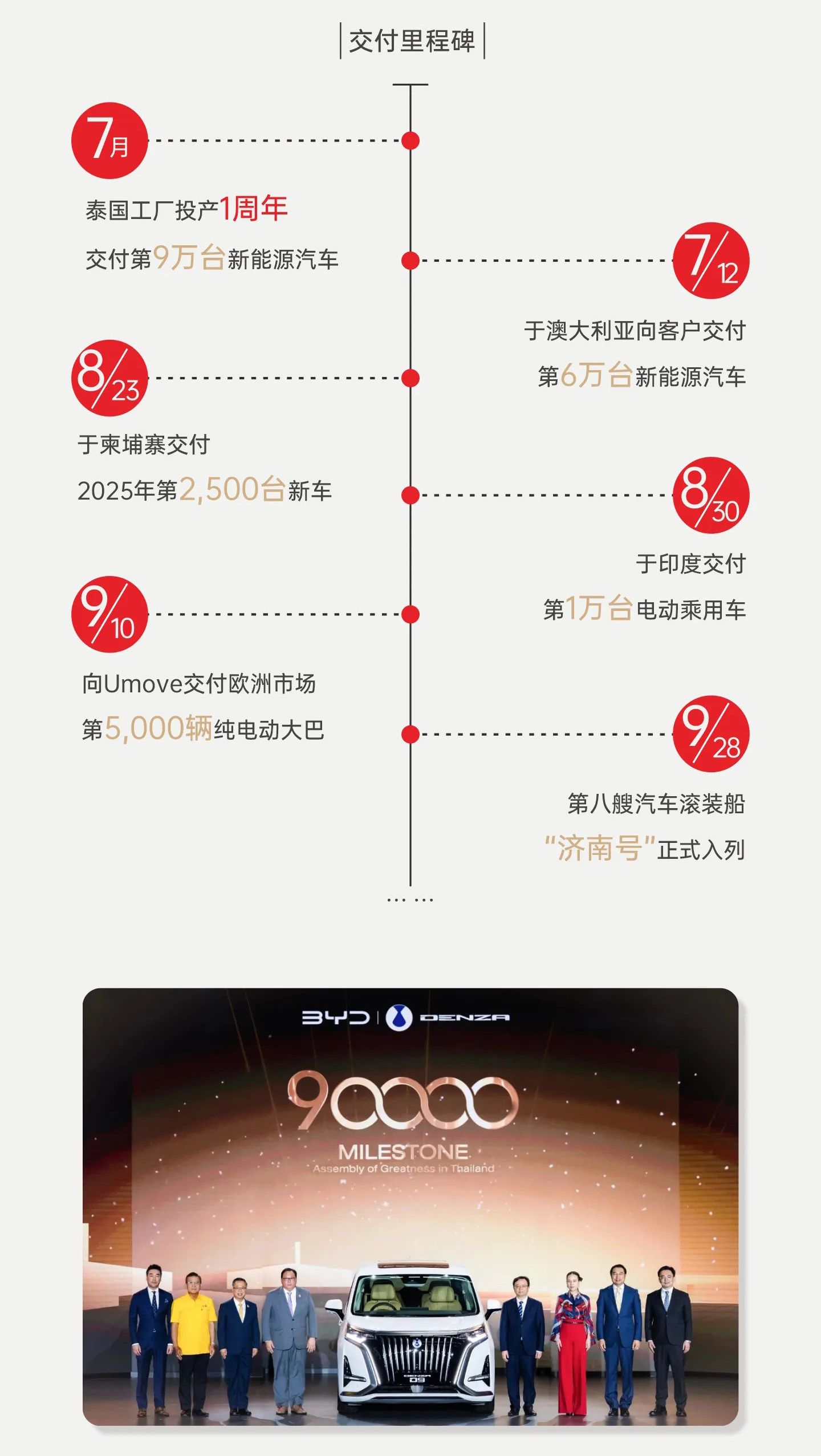 比亚迪发布2025年三季度财报 前三季度总营收5663亿元