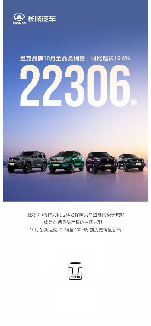 10月劲销7609台 全新坦克500的破圈底气是什么?