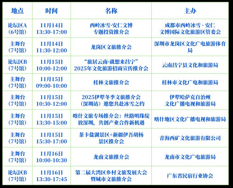 第十届深圳国际旅游产业博览会汇聚海内外文旅资源
