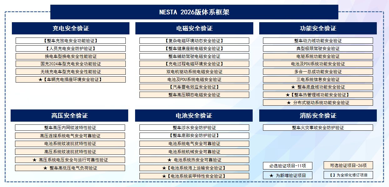 聚焦用户场景 洞察全球工况 第三届新能源汽车电安全大会成功召开