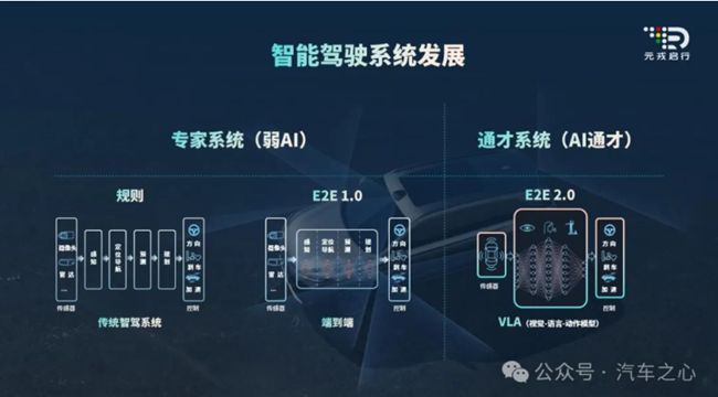 无万卡，不VLA：元戎启行与阿里云的“想法”和“解法”