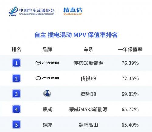 从全运护航到80万车主,传祺如何成为“中国智能MPV专家”?