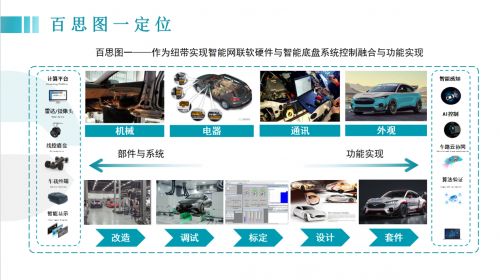 百思图一:以核心技术赋能,驱动汽车产业智能化新征程