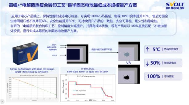 解密蜂巢能源半固态电池工艺:电解质热复合转印技术如何突破瓶颈