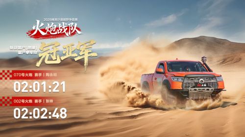 2025新疆博湖沙漠越野争霸赛收官长城火炮战队包揽三个组别冠亚军