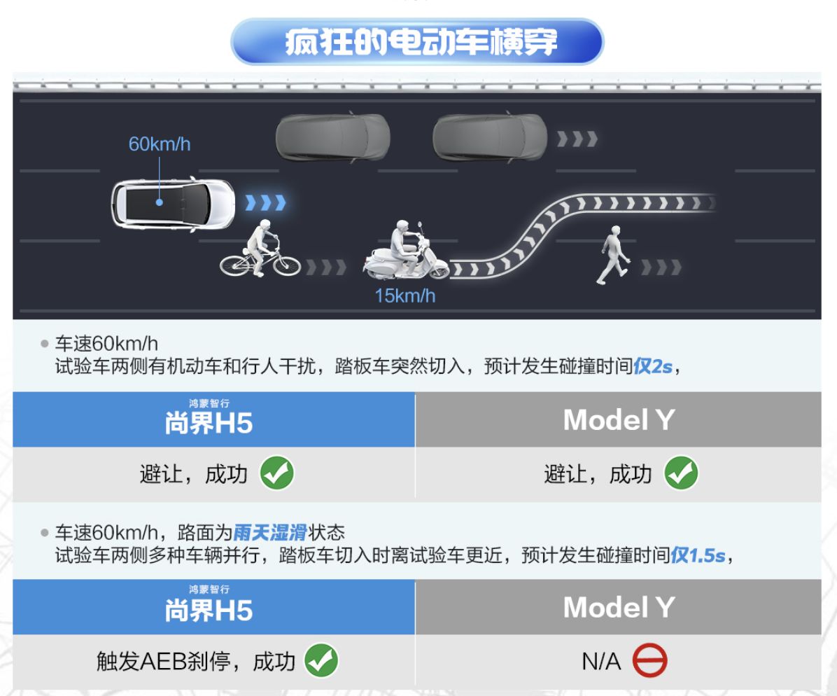 尚界H5中汽研实测获评满分，鸿蒙智行以硬核安全树立行业标杆