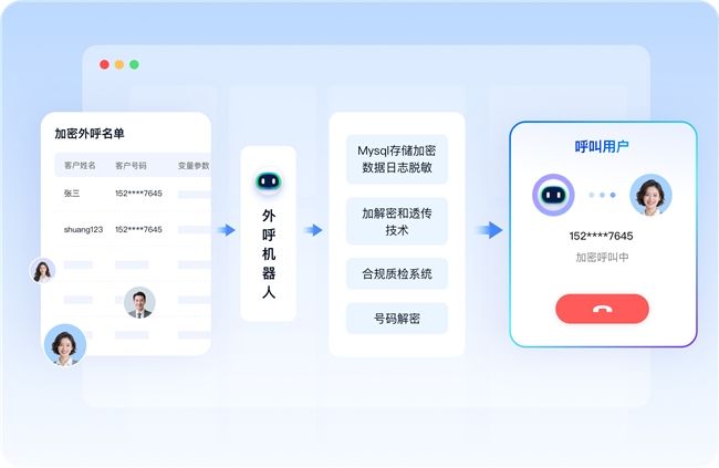 中关村科金大模型语音智能体:把语音触达变成可放大的增长飞轮