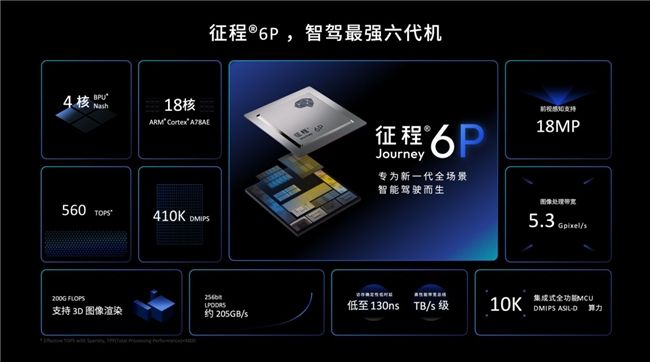 地平線與行深智能達(dá)成戰(zhàn)略合作,征程6P跨界賦能L4級無人配送