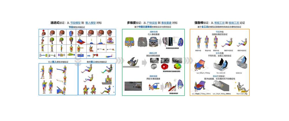 AC-HUMs 5百分位女性人体数字模型发布  